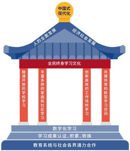 教育部職業(yè)教育與成人教育司負(fù)責(zé)人就《學(xué)習(xí)型社會(huì)建設(shè)重點(diǎn)任務(wù)》答記者問(wèn)